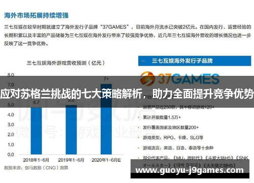 应对苏格兰挑战的七大策略解析，助力全面提升竞争优势