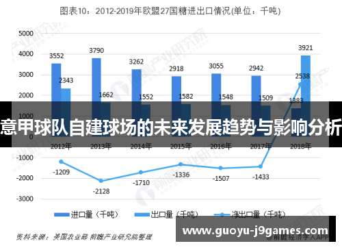 意甲球队自建球场的未来发展趋势与影响分析