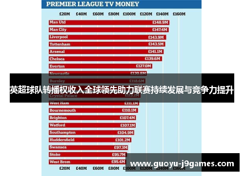 英超球队转播权收入全球领先助力联赛持续发展与竞争力提升 英超球队转播权收入全球领先助力联赛持续发展与竞争力提升
