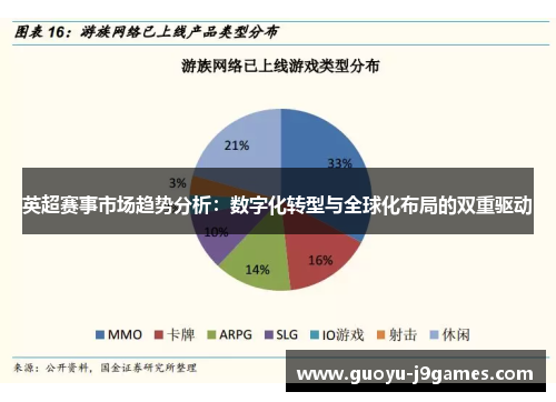 英超赛事市场趋势分析:数字化转型与全球化布局的双重驱动 英超赛事市场趋势分析:数字化转型与全球化布局的双重驱动