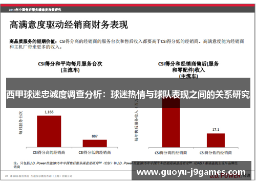 西甲球迷忠诚度调查分析：球迷热情与球队表现之间的关系研究