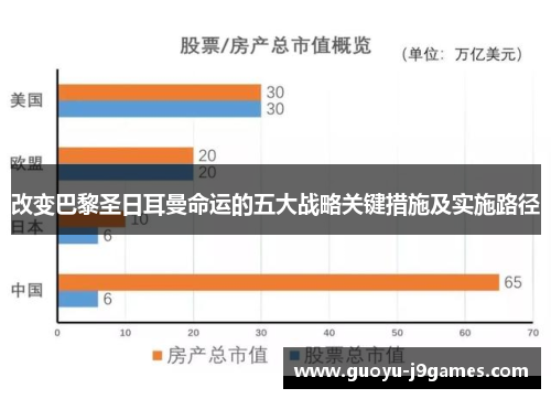 改变巴黎圣日耳曼命运的五大战略关键措施及实施路径
