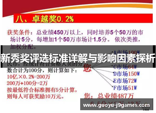 新秀奖评选标准详解与影响因素探析