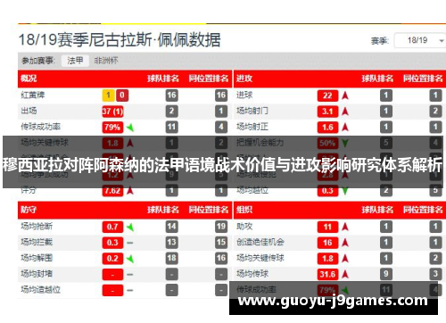 穆西亚拉对阵阿森纳的法甲语境战术价值与进攻影响研究体系解析