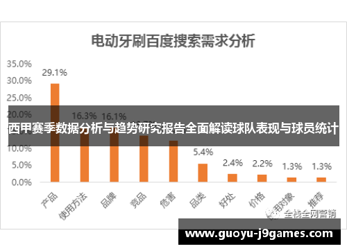 西甲赛季数据分析与趋势研究报告全面解读球队表现与球员统计 西甲赛季数据分析与趋势研究报告全面解读球队表现与球员统计