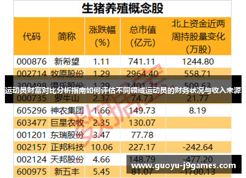 运动员财富对比分析指南如何评估不同领域运动员的财务状况与收入来源