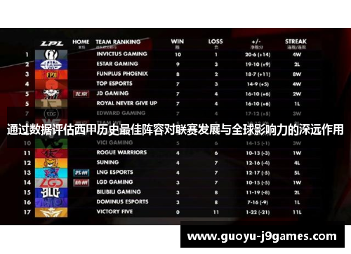 通过数据评估西甲历史最佳阵容对联赛发展与全球影响力的深远作用
