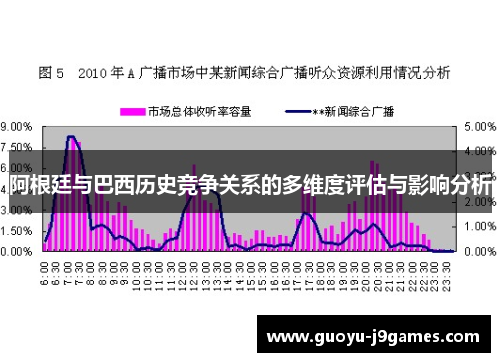 阿根廷与巴西历史竞争关系的多维度评估与影响分析 阿根廷与巴西历史竞争关系的多维度评估与影响分析
