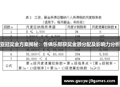 亚冠奖金方案揭秘:各俱乐部获奖金额分配及影响力分析 亚冠奖金方案揭秘:各俱乐部获奖金额分配及影响力分析